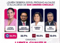 Edgar Hernández se mete al tablero rumbo a 2027 en San Andrés Cholula