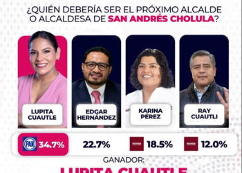 Edgar Hernández se mete al tablero rumbo a 2027 en San Andrés Cholula