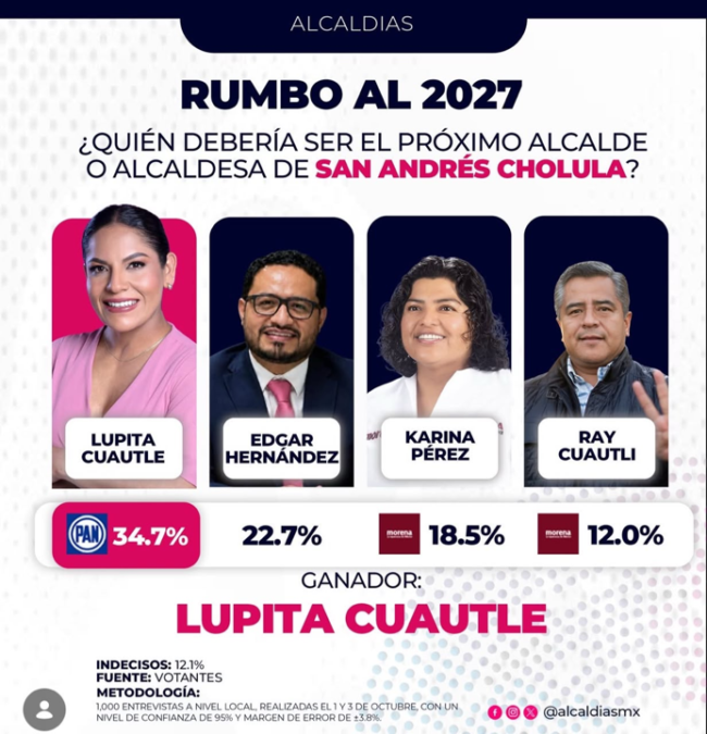 edgar encuesta