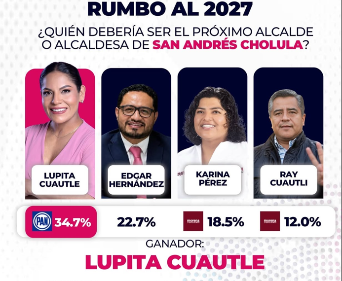 Edgar Hernández se mete al tablero rumbo a 2027 en San Andrés Cholula